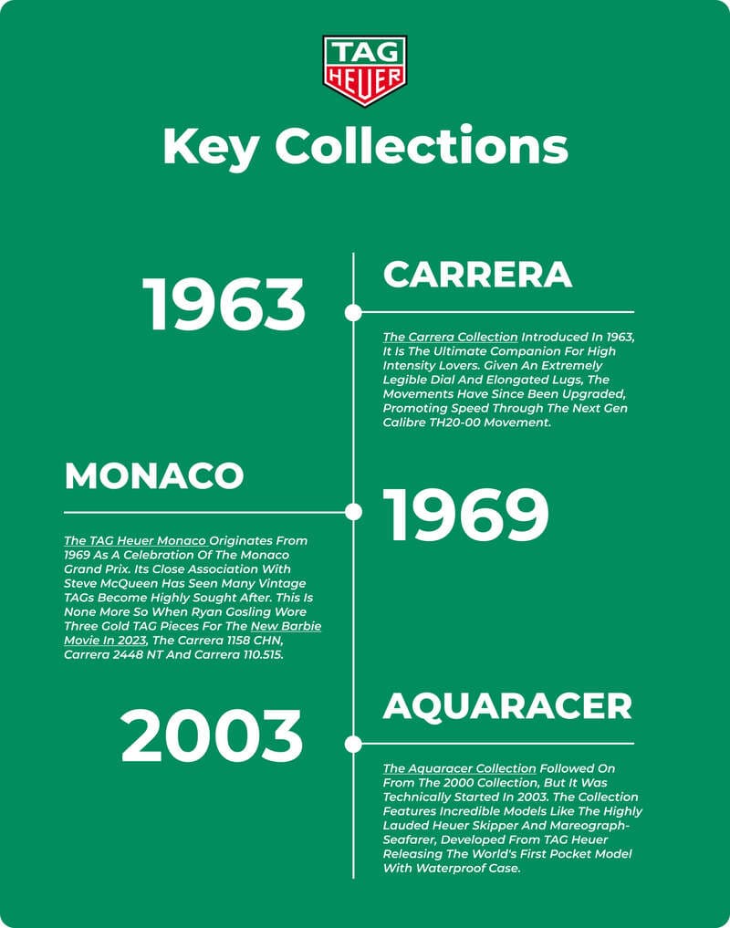 Tag Heuer Key Collections timeline image 